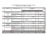 Đề thi Học kì 1 Toán 9 năm 2025-2026 trường THCS Huỳnh Thúc Kháng (Đà Nẵng)